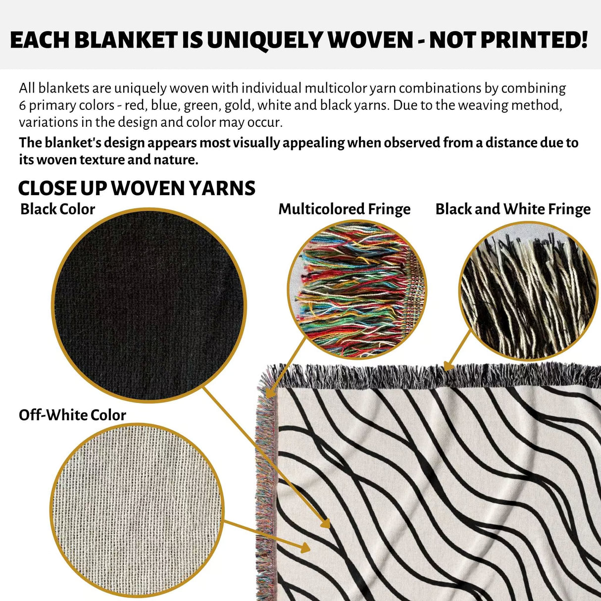 Close-up of woven yarns and black and white simple curly lines woven blanket throw with text about uniqueness of weaving.